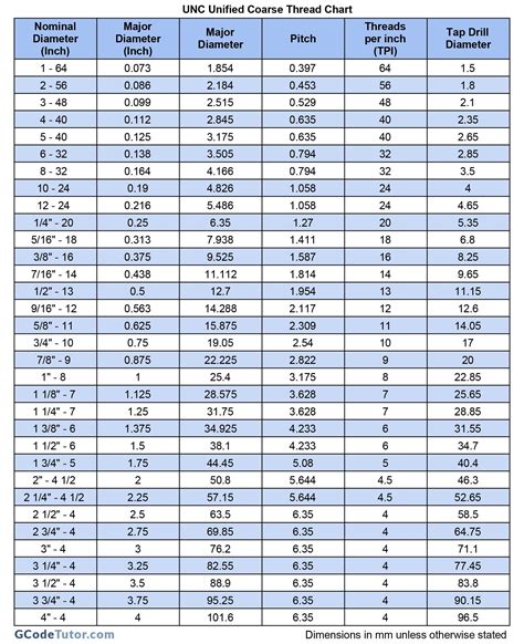 metric machine screws|Metric Screw Threads: Charts & Formulas .